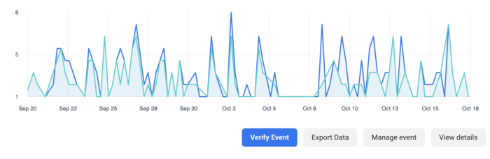 Verify Custom Events